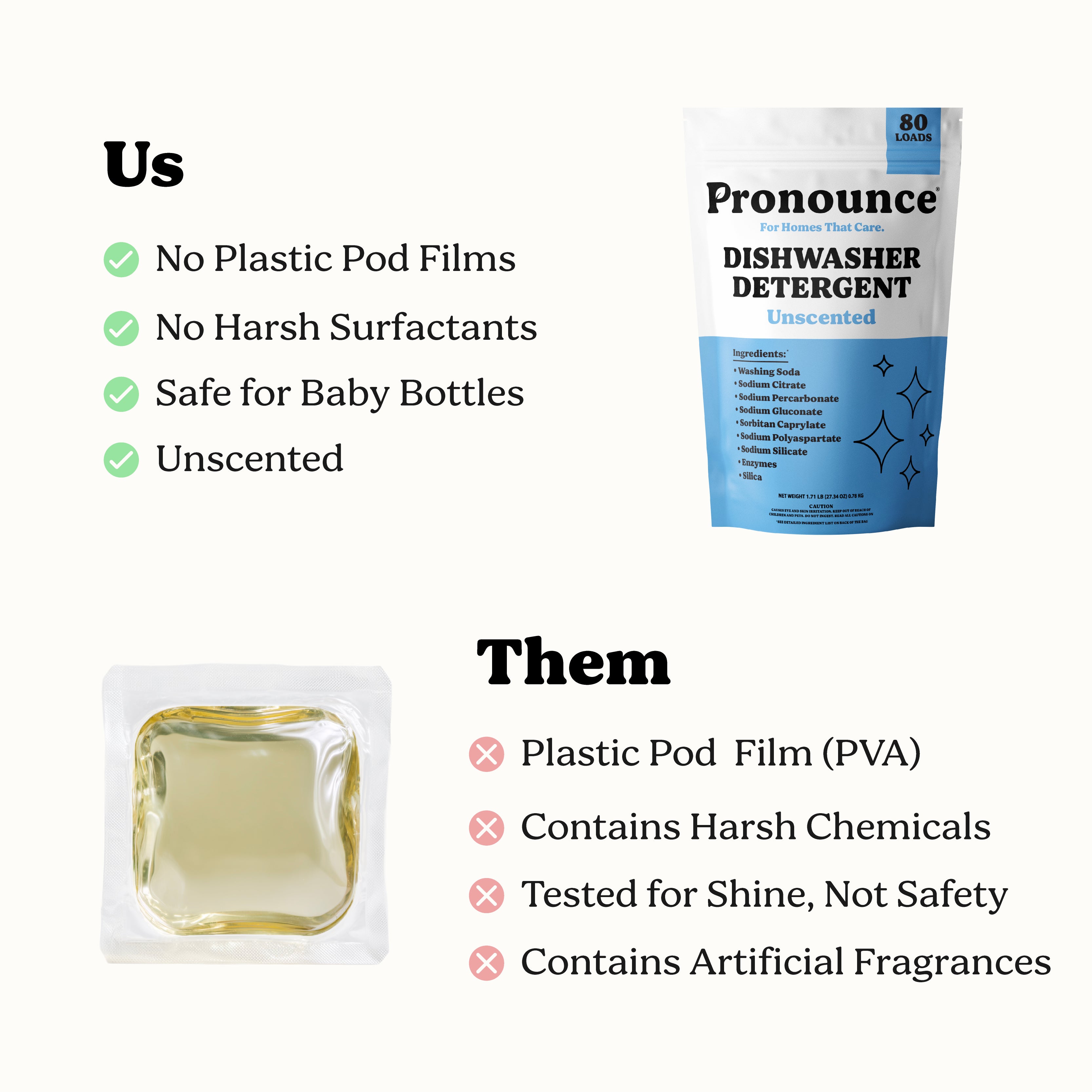 Dishwasher Detergent