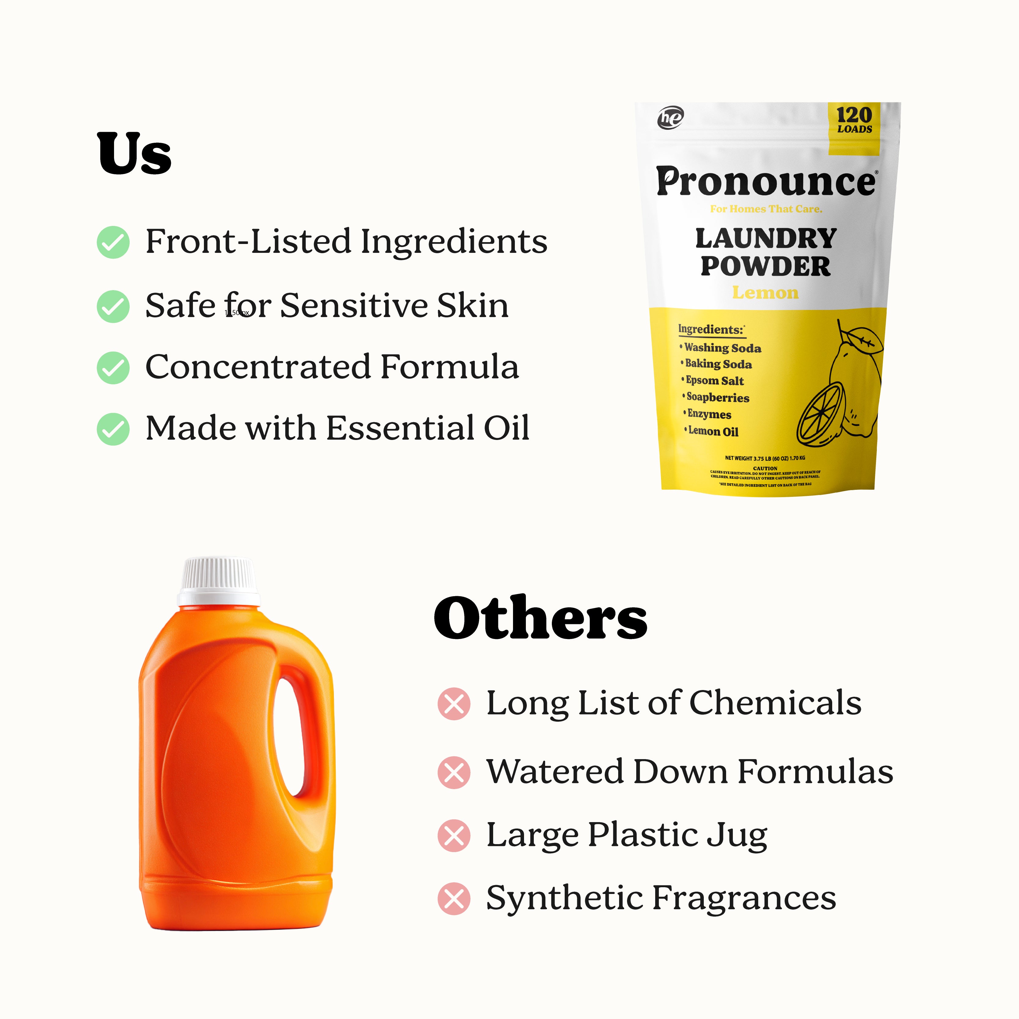 Laundry Powder - Lemon