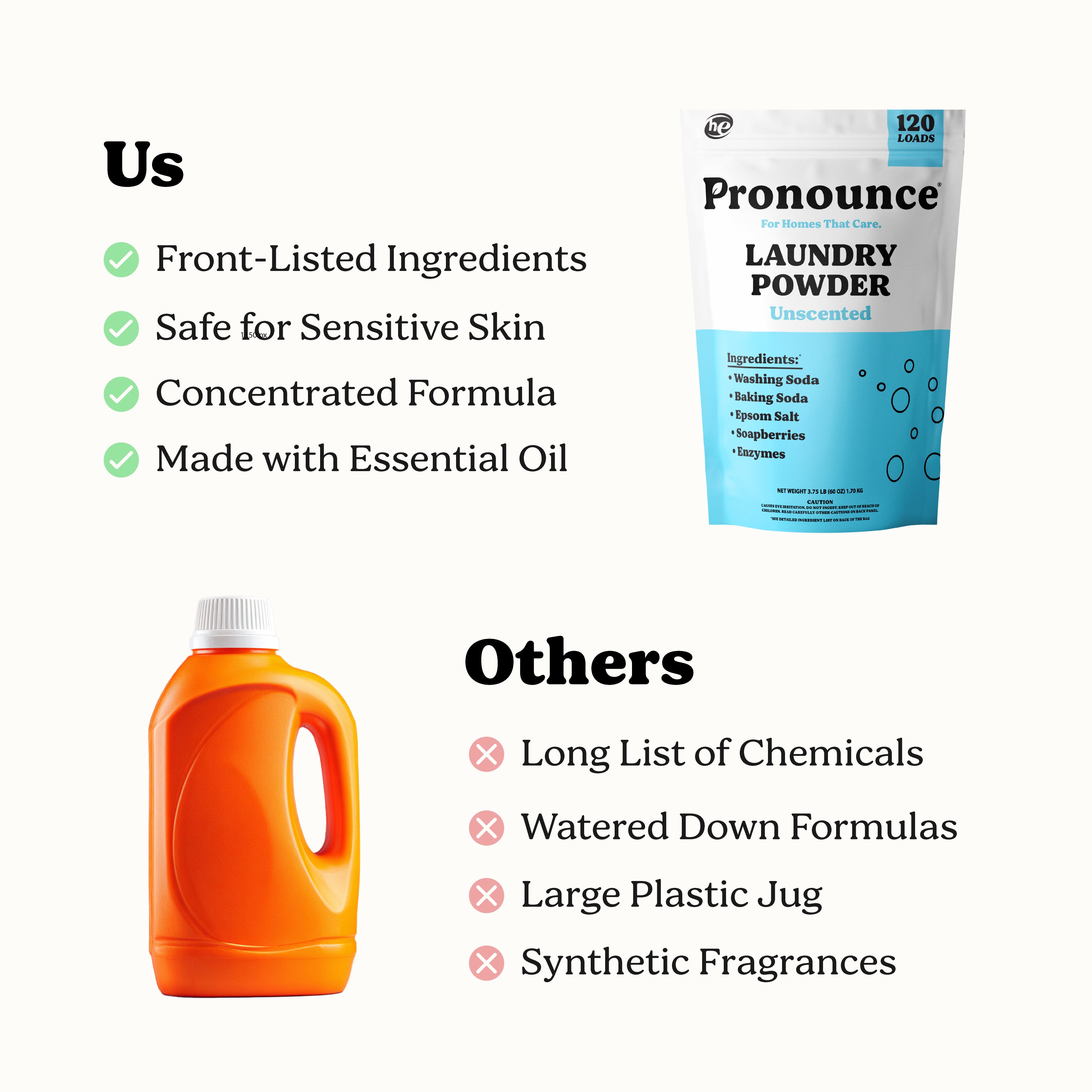 Laundry Powder - Unscented