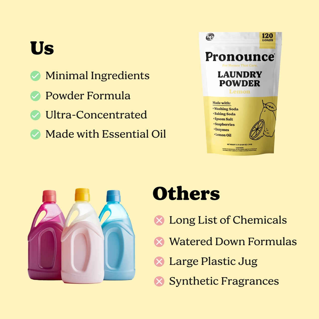 Laundry Powder - Lemon