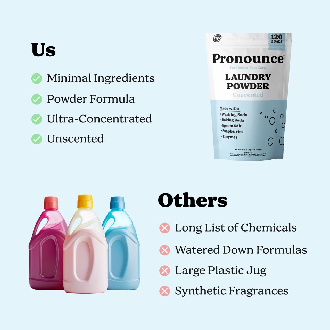 Laundry Powder - Unscented