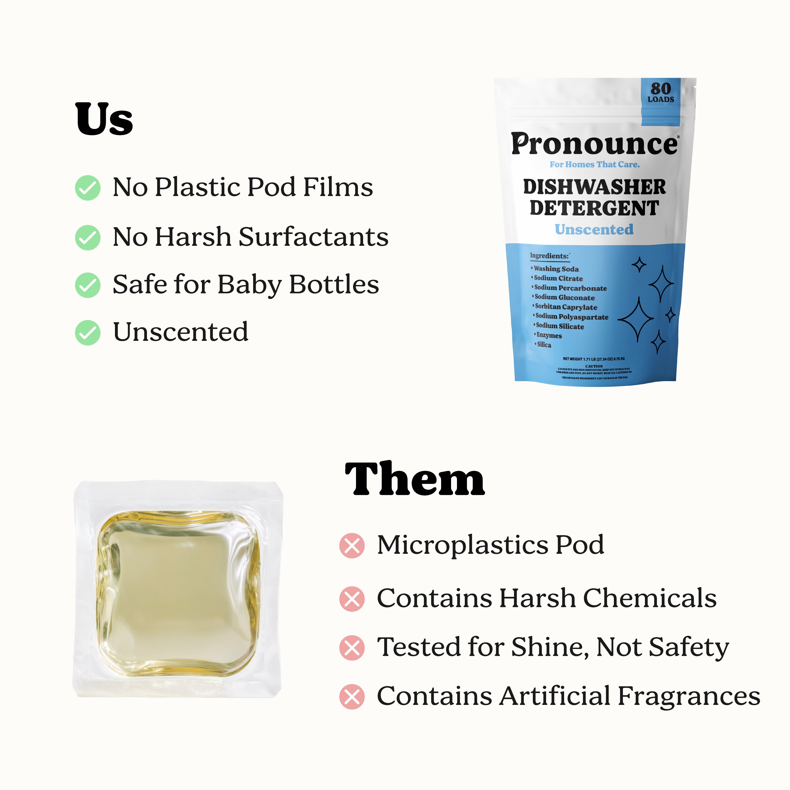 Dishwasher Detergent