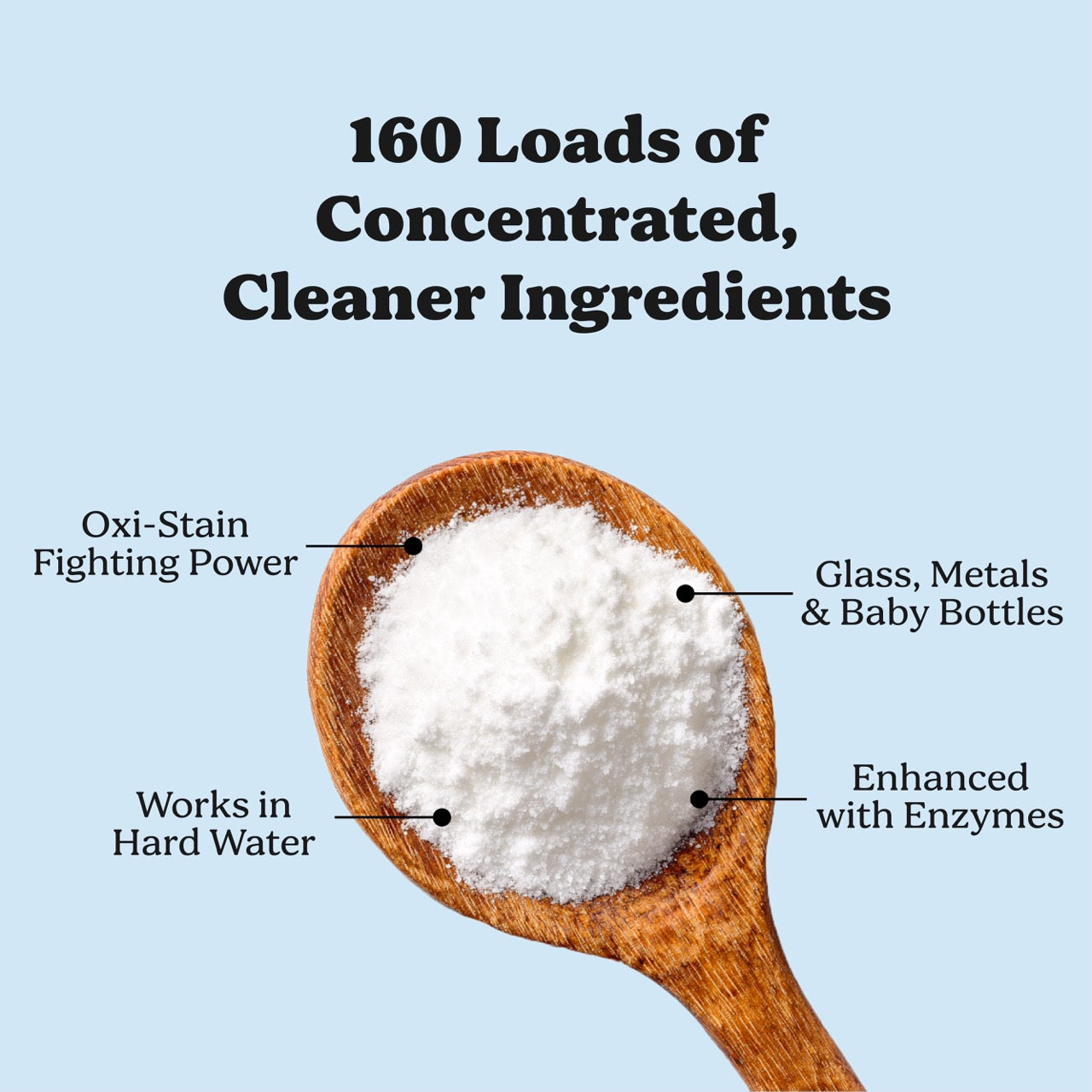 Dishwasher powder ingredients showing ultra-concentrated formula with enzymes and mineral-based cleaning ingredients