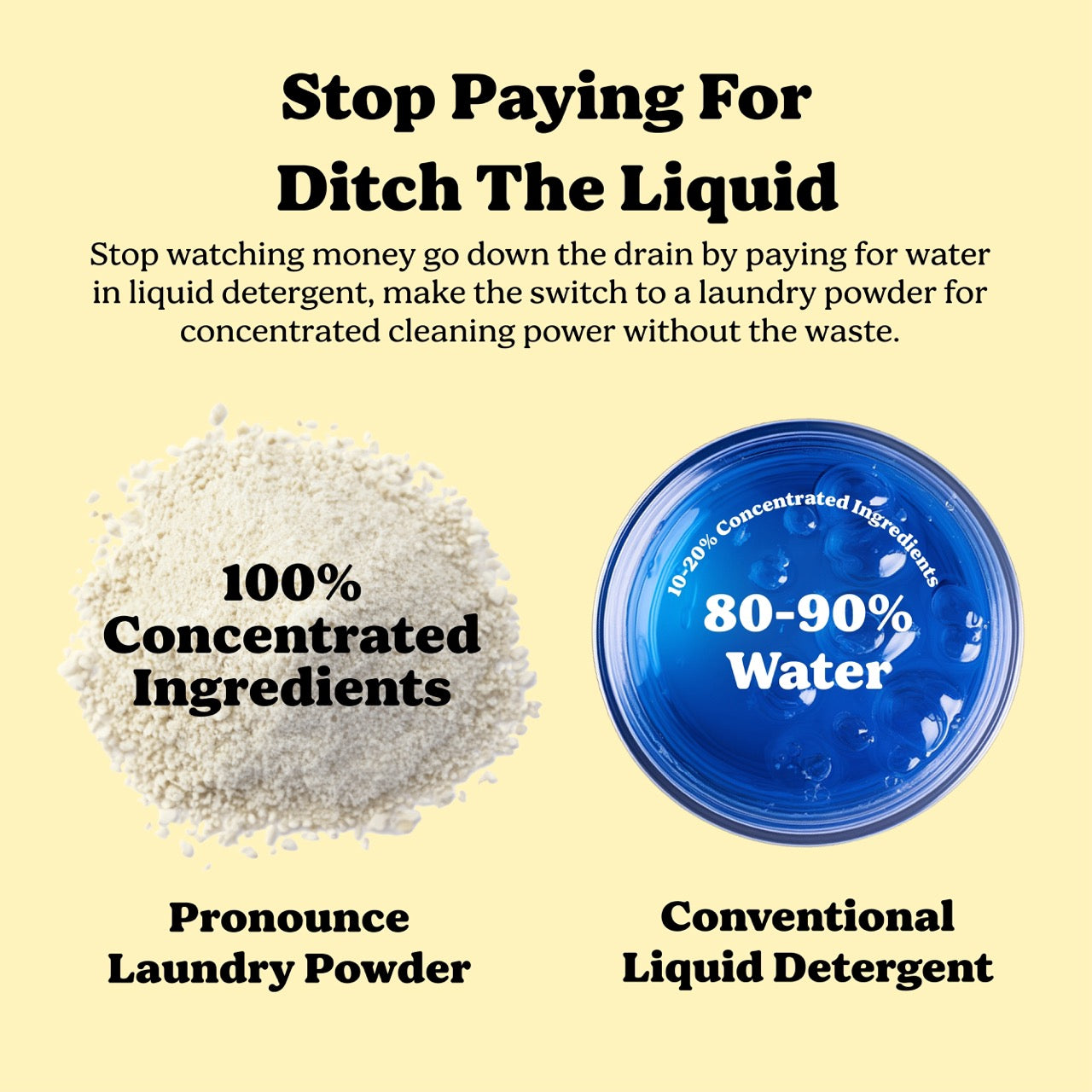 Laundry powder compared to liquid detergent showing concentrated formula versus water-heavy liquid