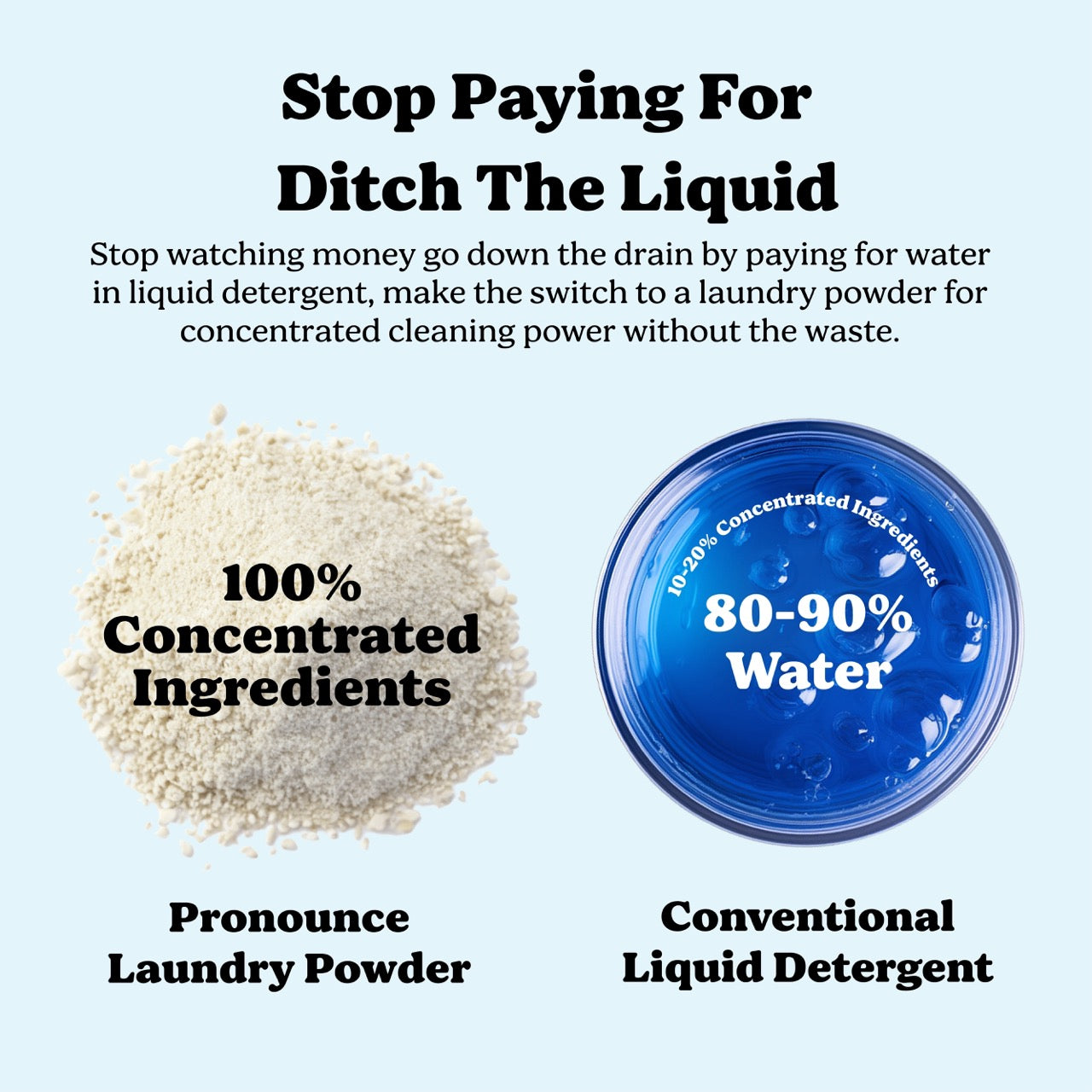 Laundry powder compared to liquid detergent showing concentrated formula versus water-heavy liquid